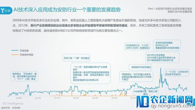 AI在安防领域附加价值凸显，旷视科技以强实力领先业界