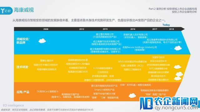 AI在安防领域附加价值凸显，旷视科技以强实力领先业界