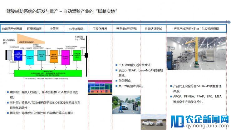 安智汽车董事长郭健：如何向车厂交付一款驾驶辅助产品？