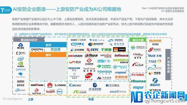 AI在安防领域附加价值凸显，旷视科技以强实力领先业界