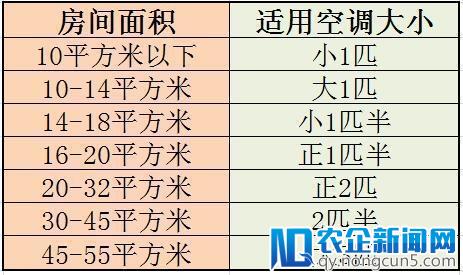 空调不制冷就找人加氟？先看完这篇文章再说