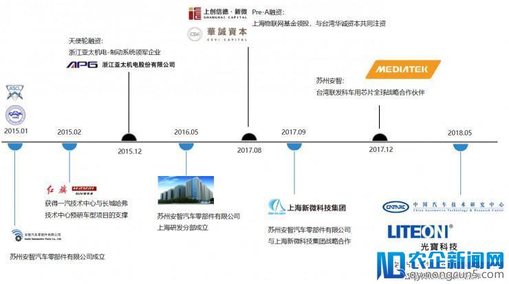 安智汽车董事长郭健：如何向车厂交付一款驾驶辅助产品？