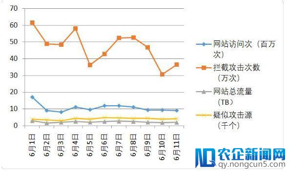 安全风暴启程，技术是优势，保障是本事