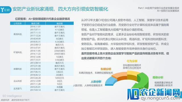 AI在安防领域附加价值凸显，旷视科技以强实力领先业界