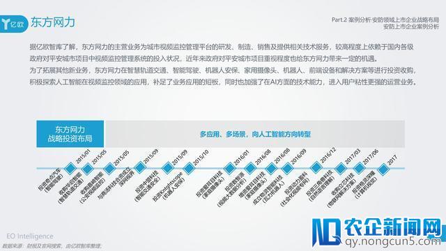 AI在安防领域附加价值凸显，旷视科技以强实力领先业界