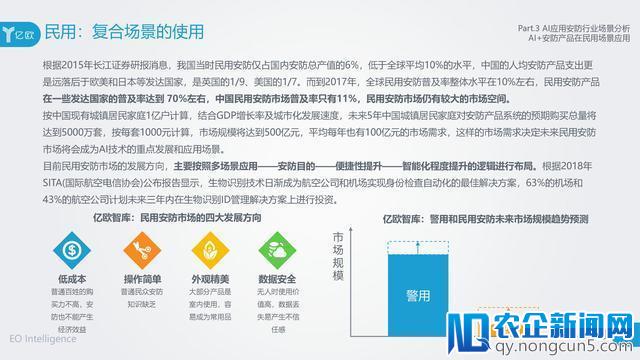 AI在安防领域附加价值凸显，旷视科技以强实力领先业界