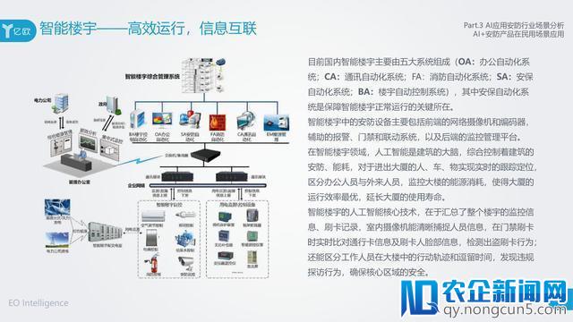 AI在安防领域附加价值凸显，旷视科技以强实力领先业界