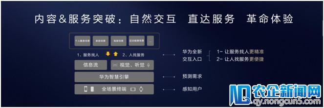 手机之外，华为如何打造全场景AI硬件