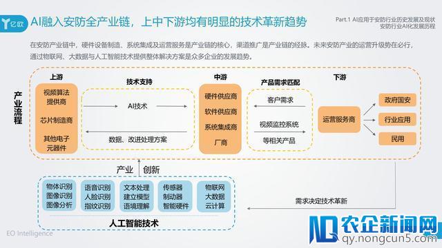 AI在安防领域附加价值凸显，旷视科技以强实力领先业界