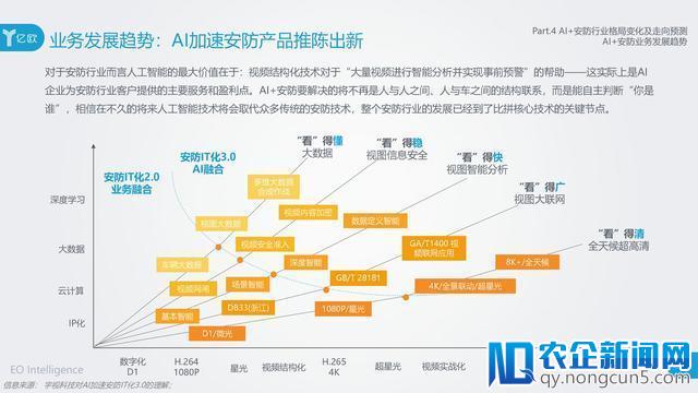 AI在安防领域附加价值凸显，旷视科技以强实力领先业界