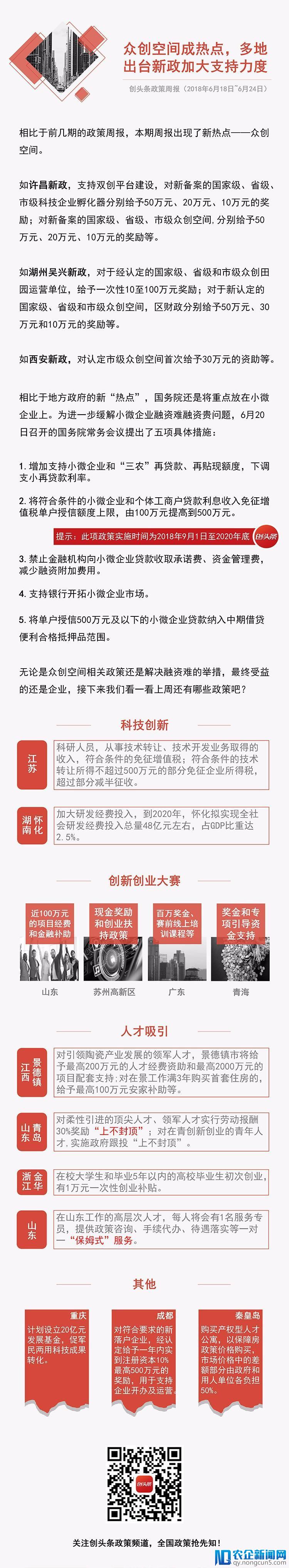 [创头条政策周报]众创空间成热点，多地出台新政加大支持力度