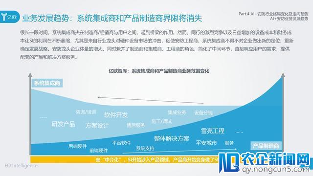 AI在安防领域附加价值凸显，旷视科技以强实力领先业界