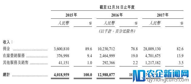 肥宅快乐APP美团IPO 它的盈利故事怎么讲