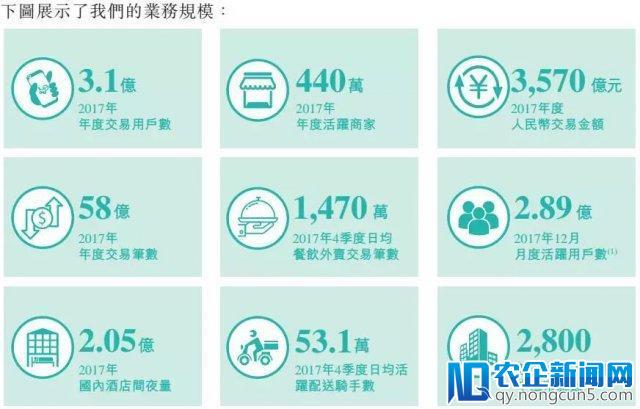 美团要上市了：亏损 28 亿，估值 4000 亿超越京东！