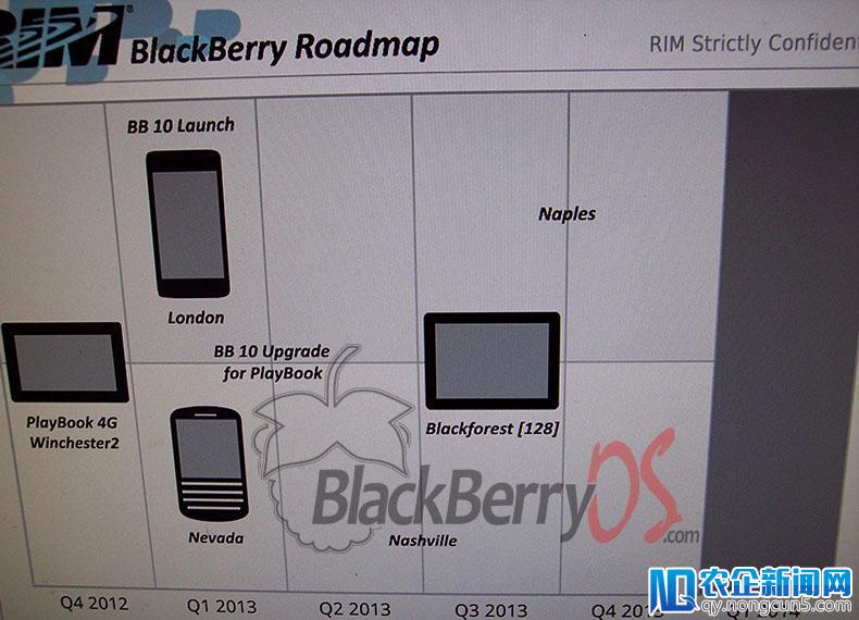 RIM 2013年路线图曝光，多款BlackBerry 10设备或将发布