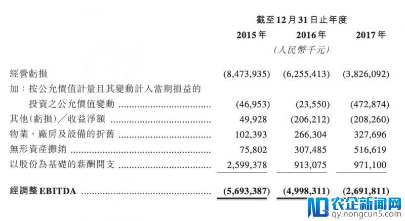 美团点评即将IPO，腾讯为第一大股东，阿里仍未完全退出