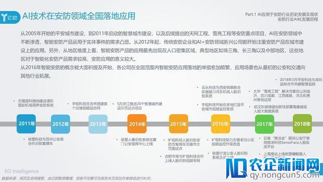 AI在安防领域附加价值凸显，旷视科技以强实力领先业界