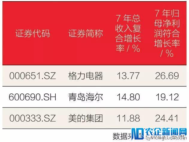 格力、美的、海尔何以将美日韩品牌逼到墙角？