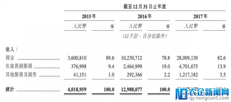 美团点评即将IPO，腾讯为第一大股东，阿里仍未完全退出