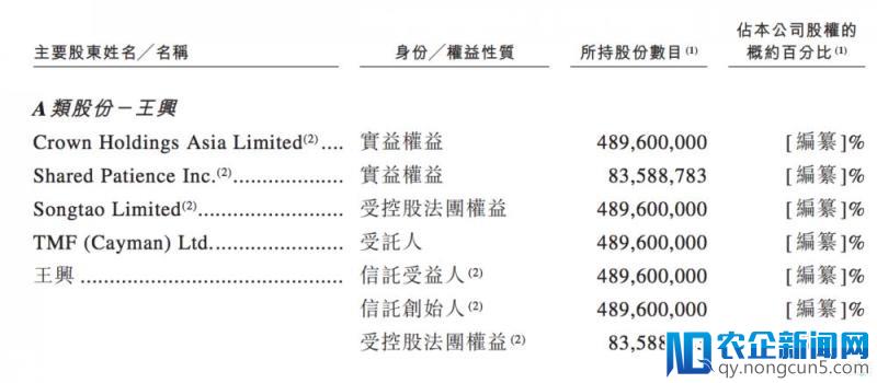 美团点评即将IPO，腾讯为第一大股东，阿里仍未完全退出