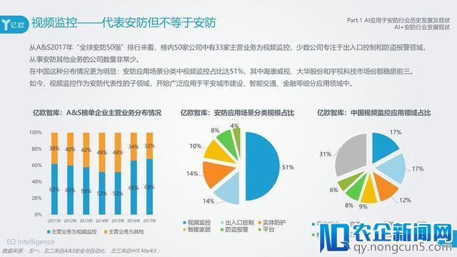 AI在安防领域附加价值凸显，旷视科技以强实力领先业界