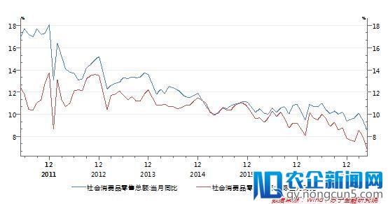 居民消费陷入低谷，个税改革能点燃消费热情吗？