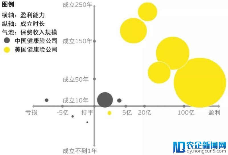 健康险，真的赚钱吗？