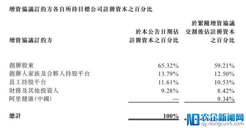 阿里健康向漱玉平民大药房注资4.54亿元，共同探索医药新零售