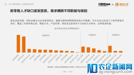 毕业季大学生挤爆天猫新零售  阿里巴巴蝉联最具吸引力企业-天下网商-赋能网商，成就网商