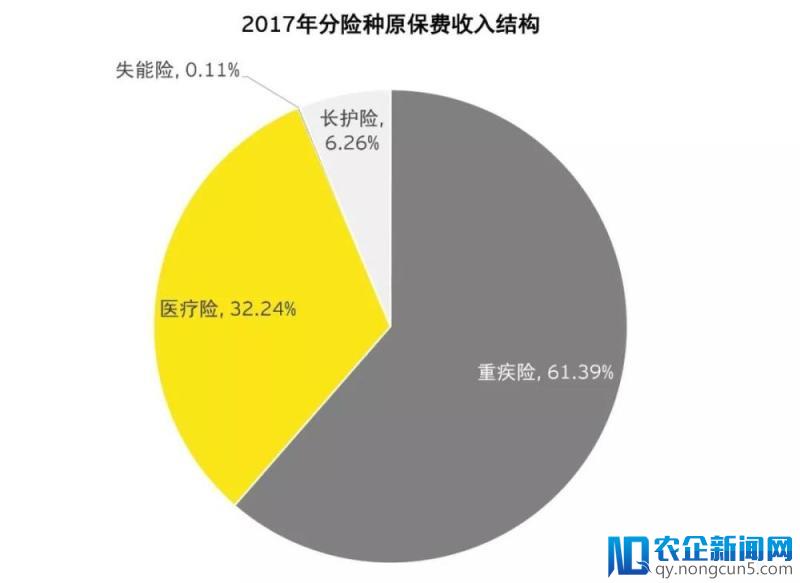 健康险，真的赚钱吗？