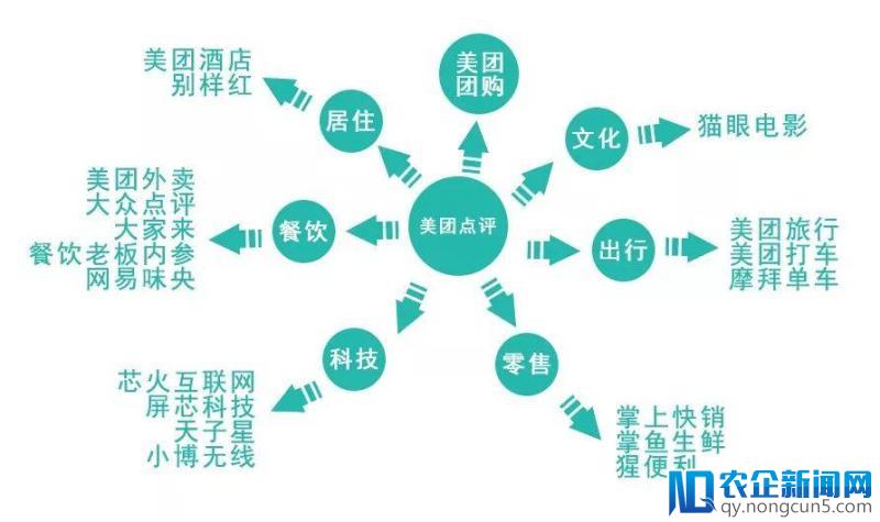 三年亏逾140亿，美团600亿美元估值高不高？