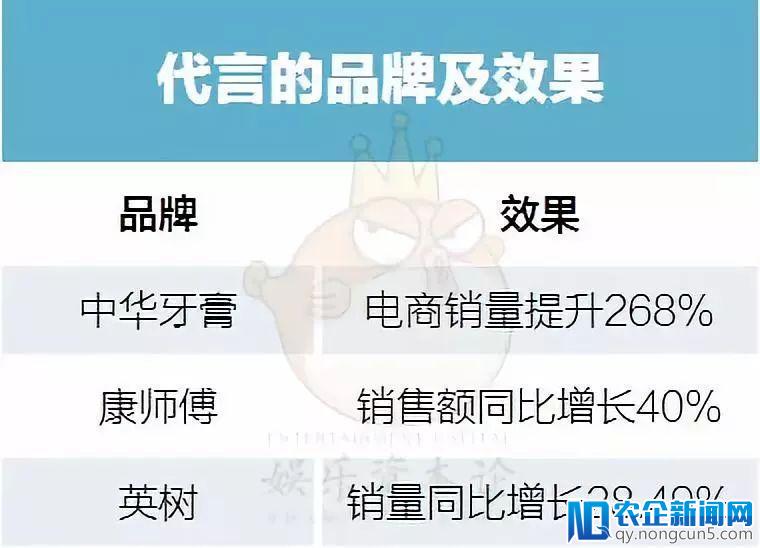 中华牙膏电商销量增长268%，《创造101》热度红利还如何延续到合作品牌？