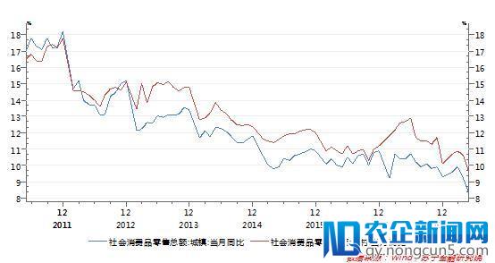 居民消费陷入低谷，个税改革能点燃消费热情吗？