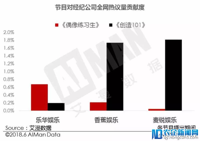 中华牙膏电商销量增长268%，《创造101》热度红利还如何延续到合作品牌？