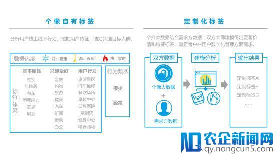 个推升级开发者服务 以大数据助力APP精细运营