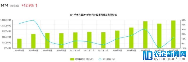 中华牙膏电商销量增长268%，《创造101》热度红利还如何延续到合作品牌？