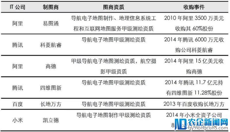 市场规模超过200亿元，高精度地图已成无人驾驶领域的稀缺资源