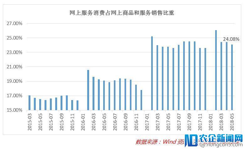 居民消费陷入低谷，个税改革能点燃消费热情吗？