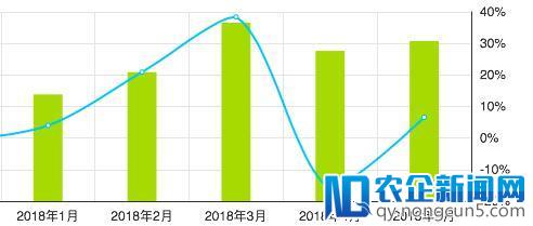 中华牙膏电商销量增长268%，《创造101》热度红利还如何延续到合作品牌？