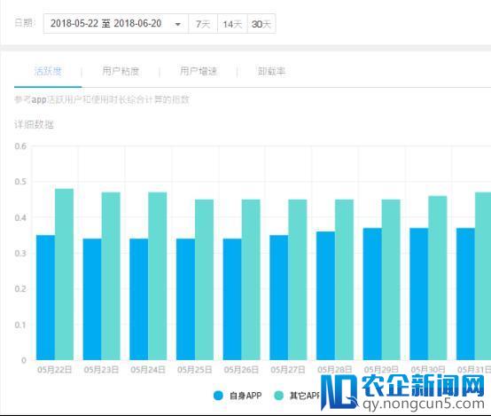 个推升级开发者服务 以大数据助力APP精细运营