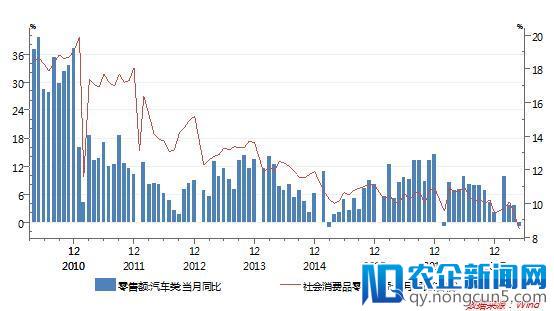 居民消费陷入低谷，个税改革能点燃消费热情吗？