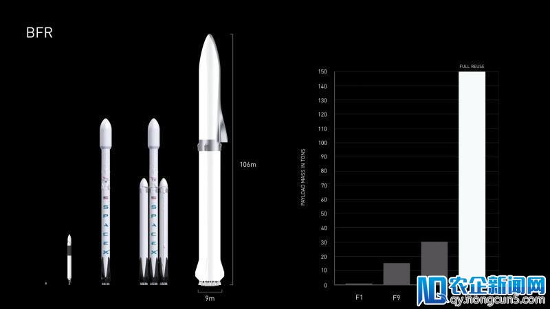 SpaceX 如何开启了新时代的太空竞赛？