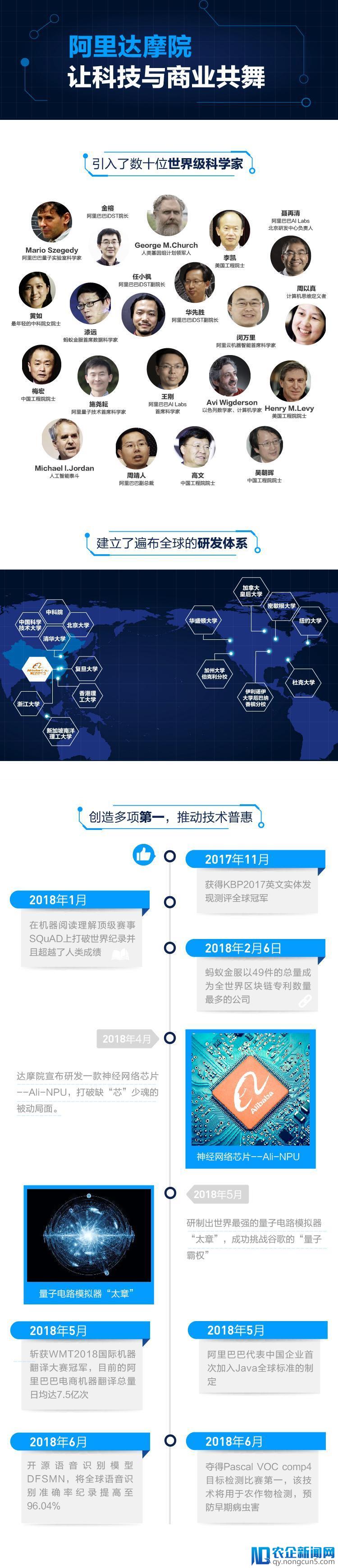 达摩院公布首批科技成果  阿里将研究社会经济等问题 -天下网商-赋能网商，成就网商