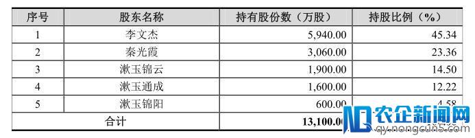 阿里健康向漱玉平民大药房注资4.54亿元，共同探索医药新零售