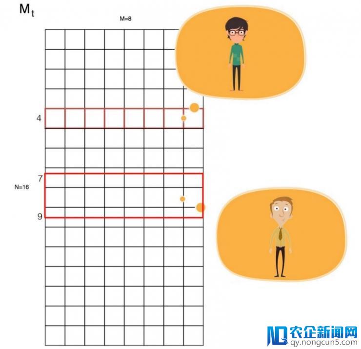 神经网络图灵机：深度学习中与内存进行交互的基本方法