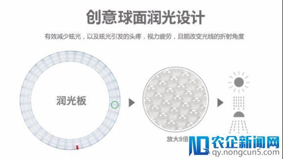 爱德华医生，一盏“润眼”的台灯