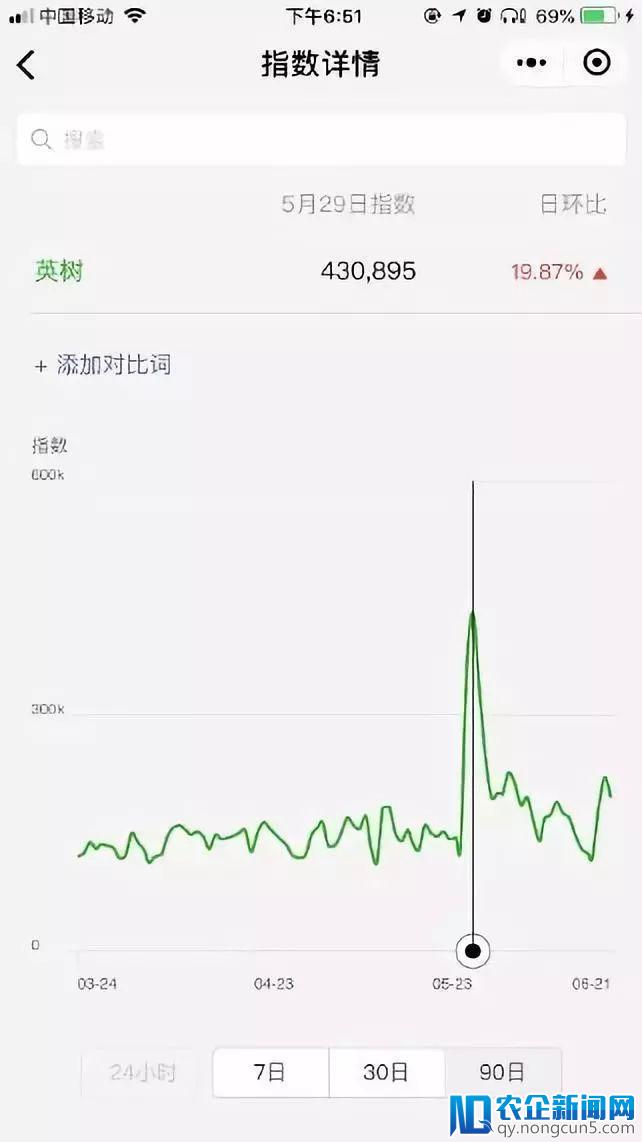 中华牙膏电商销量增长268%，《创造101》热度红利还如何延续到合作品牌？