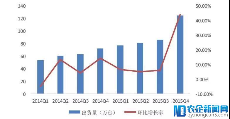 市场规模超过200亿元，高精度地图已成无人驾驶领域的稀缺资源