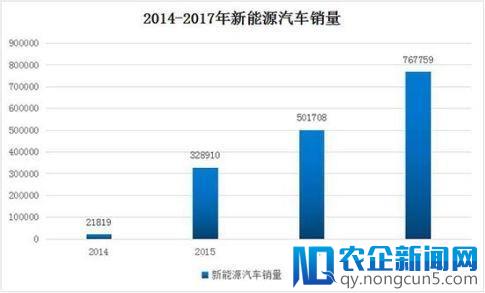 新能源汽车产业步入“后补贴时代”，行业或将迎来全面洗牌？