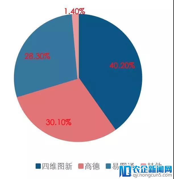 市场规模超过200亿元，高精度地图已成无人驾驶领域的稀缺资源